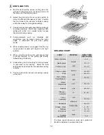 Preview for 12 page of Electrolux EDOM User Manual