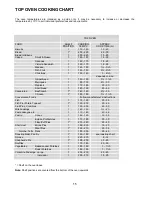 Preview for 15 page of Electrolux EDOM User Manual