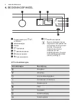 Предварительный просмотр 8 страницы Electrolux EDP2074GDW User Manual