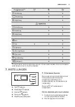 Предварительный просмотр 11 страницы Electrolux EDP2074GDW User Manual