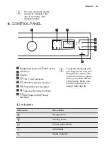 Предварительный просмотр 25 страницы Electrolux EDP2074GDW User Manual