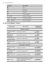 Предварительный просмотр 26 страницы Electrolux EDP2074GDW User Manual