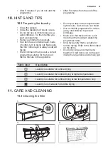 Предварительный просмотр 31 страницы Electrolux EDP2074GDW User Manual