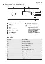 Предварительный просмотр 43 страницы Electrolux EDP2074GDW User Manual