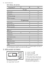 Предварительный просмотр 46 страницы Electrolux EDP2074GDW User Manual