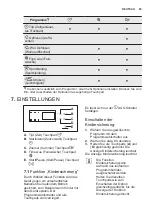 Предварительный просмотр 65 страницы Electrolux EDP2074GDW User Manual