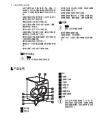 Preview for 4 page of Electrolux EDP2074PDW User Manual