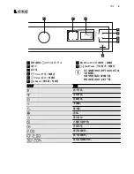 Preview for 5 page of Electrolux EDP2074PDW User Manual