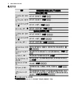 Preview for 6 page of Electrolux EDP2074PDW User Manual