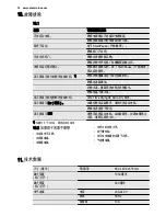 Preview for 12 page of Electrolux EDP2074PDW User Manual