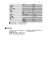 Preview for 13 page of Electrolux EDP2074PDW User Manual