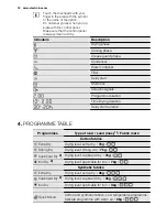 Preview for 18 page of Electrolux EDP2074PDW User Manual