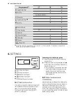 Preview for 20 page of Electrolux EDP2074PDW User Manual