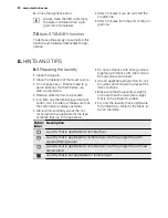 Preview for 22 page of Electrolux EDP2074PDW User Manual