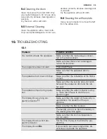 Preview for 25 page of Electrolux EDP2074PDW User Manual