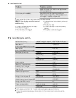 Preview for 26 page of Electrolux EDP2074PDW User Manual