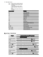 Preview for 32 page of Electrolux EDP2074PDW User Manual