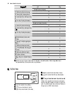 Preview for 34 page of Electrolux EDP2074PDW User Manual