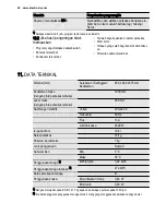 Preview for 40 page of Electrolux EDP2074PDW User Manual