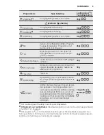 Preview for 9 page of Electrolux EDP2074PEW User Manual