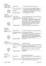 Preview for 24 page of Electrolux EDR 1000 Manual