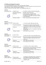 Preview for 26 page of Electrolux EDR 1000 Manual