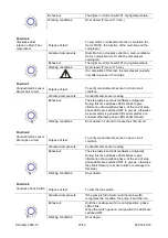 Preview for 27 page of Electrolux EDR 1000 Manual