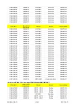 Preview for 43 page of Electrolux EDR 1000 Manual