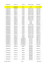 Preview for 52 page of Electrolux EDR 1000 Manual