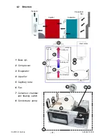 Предварительный просмотр 8 страницы Electrolux EDR 2000 Service Manual