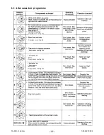 Предварительный просмотр 29 страницы Electrolux EDR 2000 Service Manual