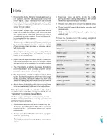 Preview for 8 page of Electrolux EDV505 User Manual