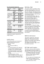 Preview for 15 page of Electrolux EDV754H3WB User Manual