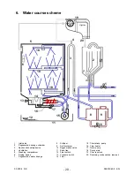 Preview for 20 page of Electrolux EDW 1100 Service Manual