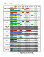 Preview for 22 page of Electrolux EDW 1100 Service Manual