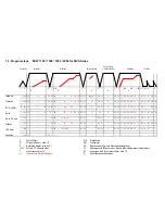 Preview for 23 page of Electrolux EDW 1100 Service Manual