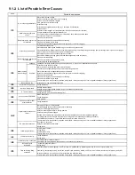 Preview for 51 page of Electrolux EDW 1100 Service Manual