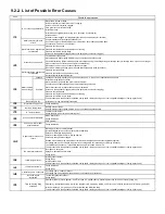 Preview for 53 page of Electrolux EDW 1100 Service Manual