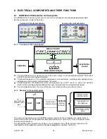 Предварительный просмотр 15 страницы Electrolux EDW 1500 - 1510 Service Manual