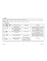 Предварительный просмотр 27 страницы Electrolux EDW 1500 - 1510 Service Manual