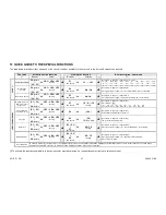 Предварительный просмотр 37 страницы Electrolux EDW 1500 - 1510 Service Manual