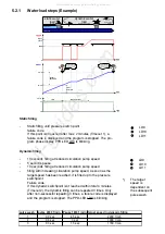 Preview for 16 page of Electrolux EDW 1500 Service Manual