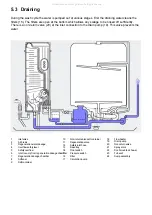 Preview for 18 page of Electrolux EDW 1500 Service Manual