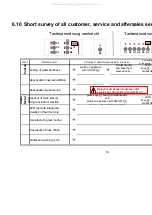 Preview for 30 page of Electrolux EDW 1500 Service Manual