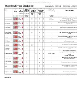 Preview for 37 page of Electrolux EDW 1500 Service Manual