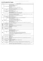 Preview for 38 page of Electrolux EDW 1500 Service Manual