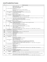 Предварительный просмотр 38 страницы Electrolux EDW 1506 Service Manual