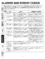 Preview for 22 page of Electrolux EE66WP30PS Use And Care Manual