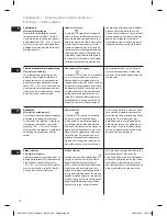 Preview for 26 page of Electrolux EEA 2 Series Instruction Book