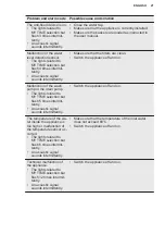 Preview for 21 page of Electrolux EEA27200L User Manual